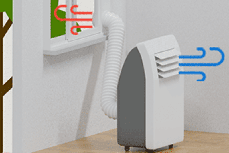 Funktionsweise der mobilen Klimaanlage Klarstein New Breeze 9 wird erklärt